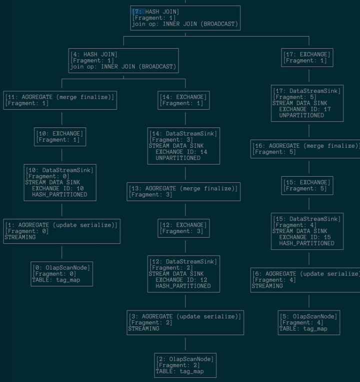 complicated-data-shuffling