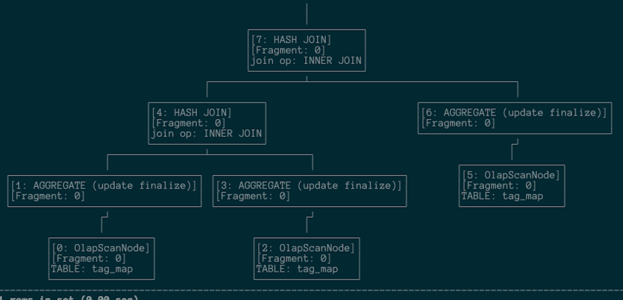simpler-query-plan-after-colocation-join