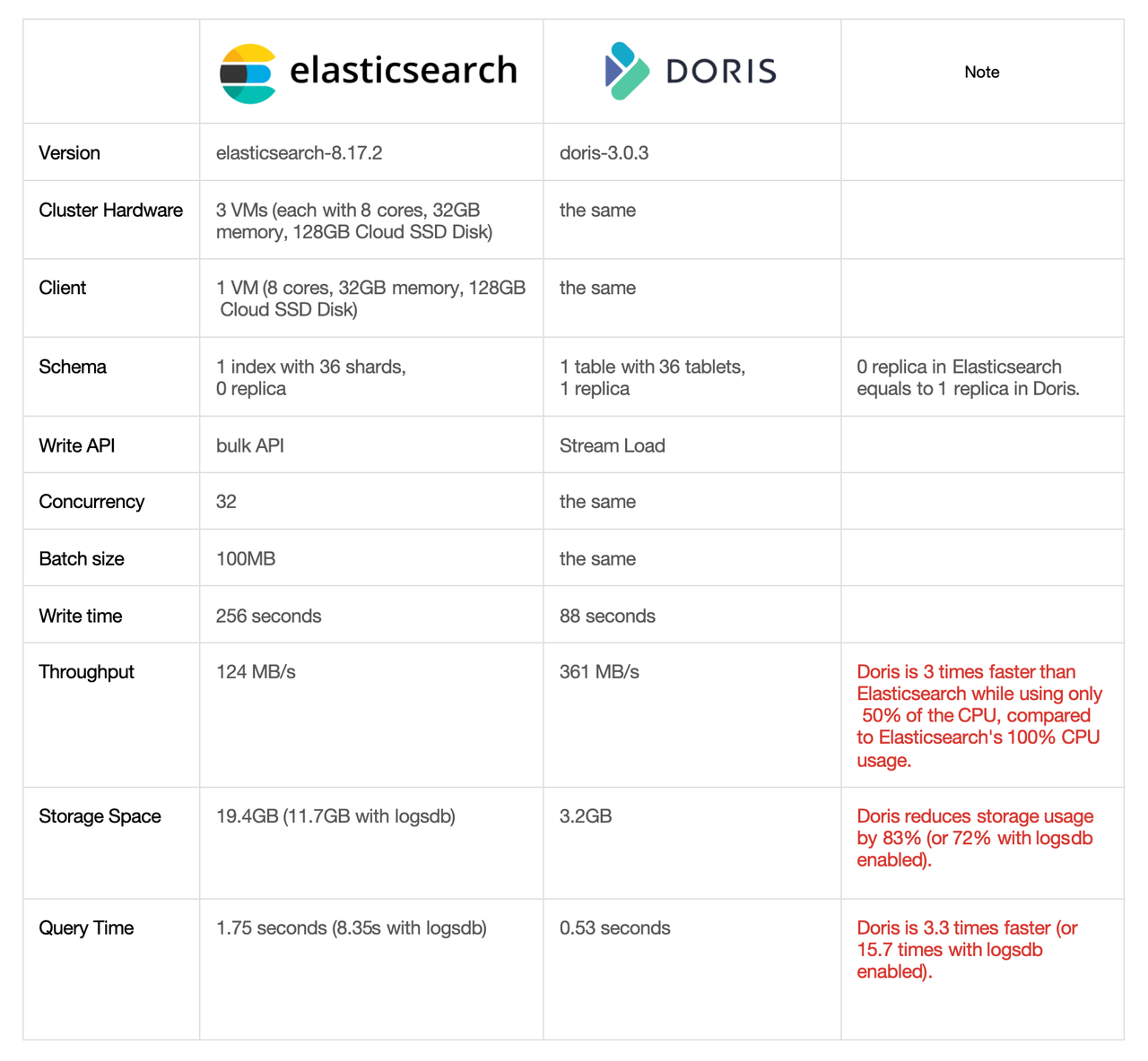 write performance.png