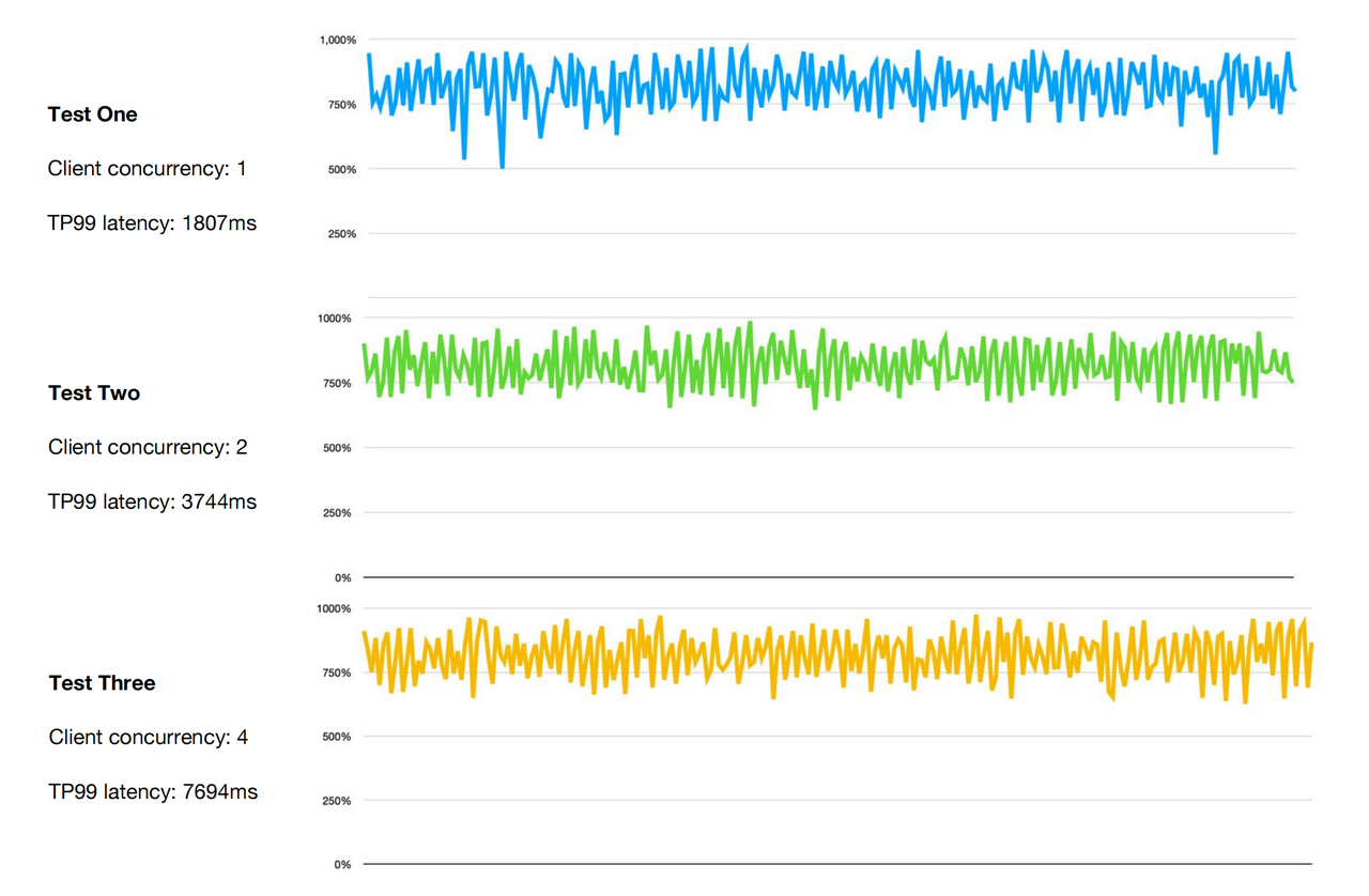 CPU hard limit test