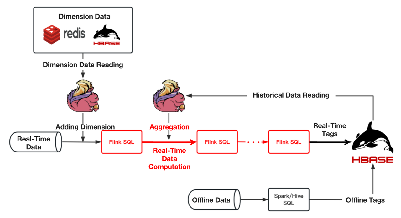 offline-data-processing-link