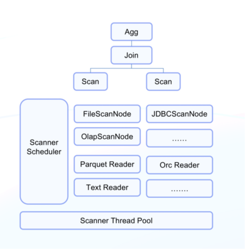 execution-engine