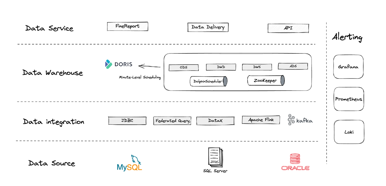 data-processing-architecture