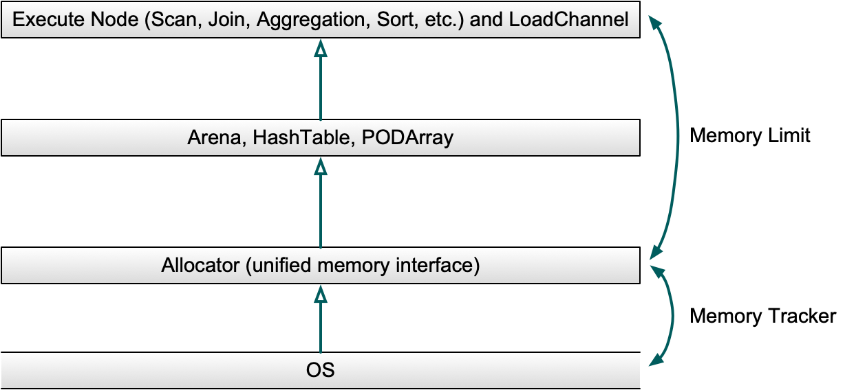 memory-tracker