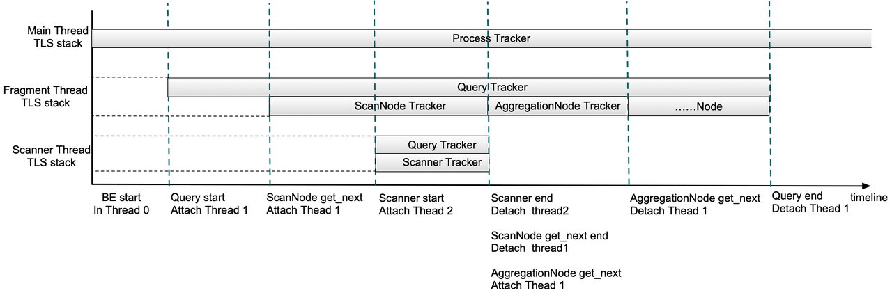 How-MemTrackers-Works