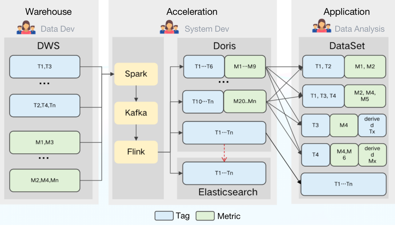 data-warehouse-architecture-2.0