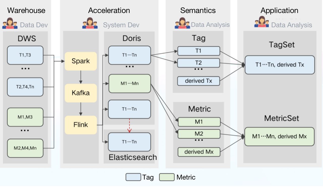 data-warehouse-architecture-3.0