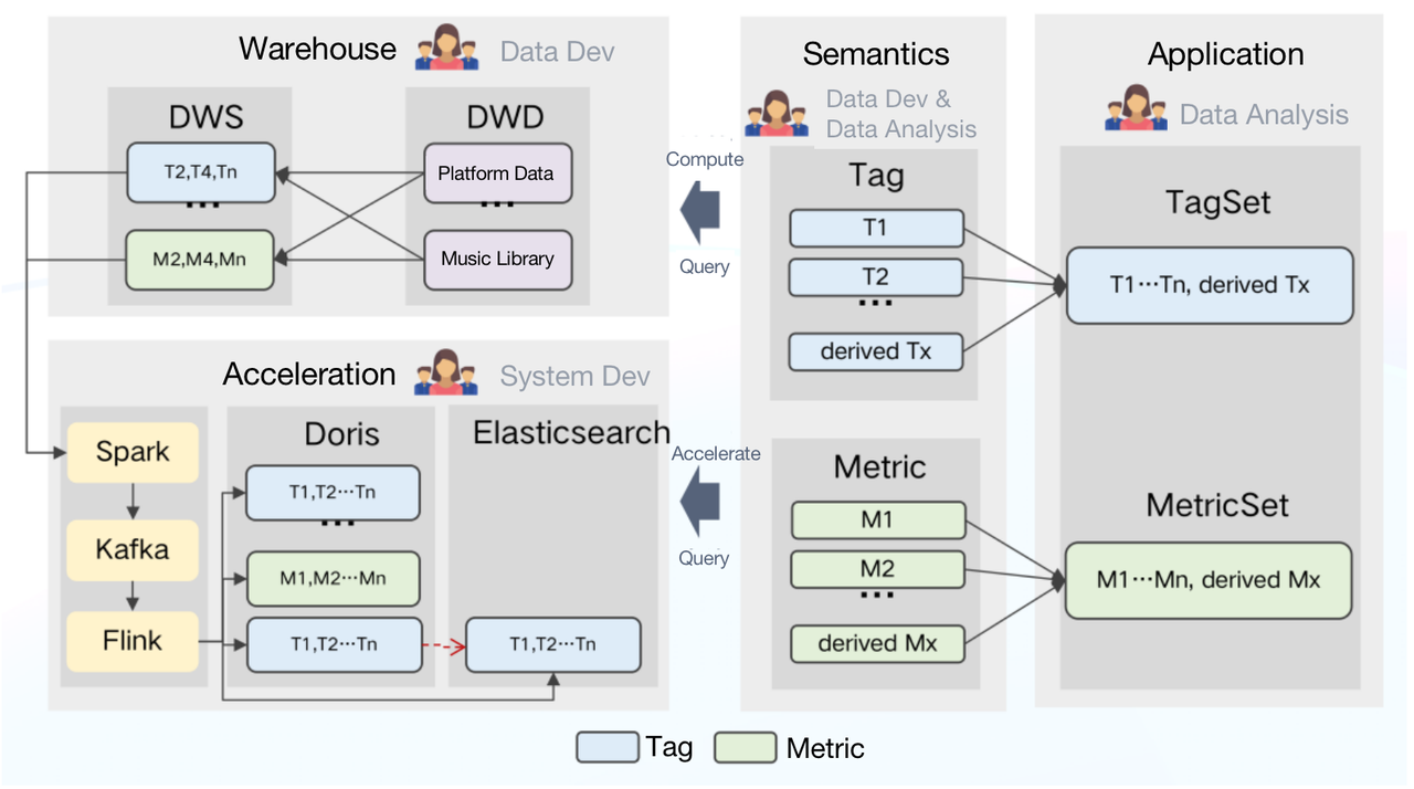 data-warehouse-architecture-4.0