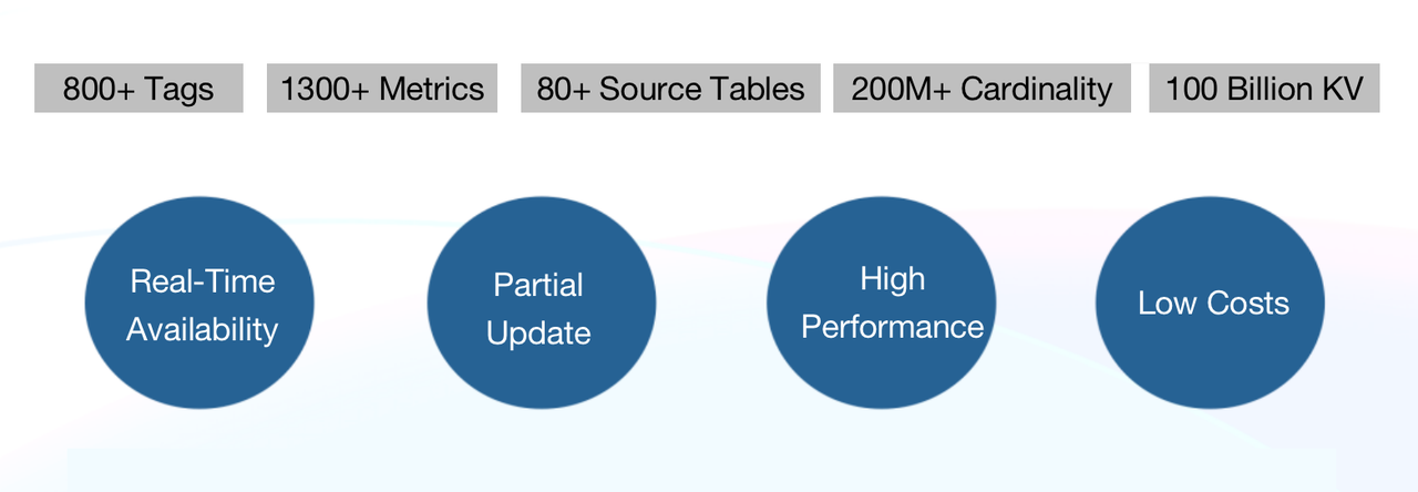 goals-of-a-data-analytic-solution