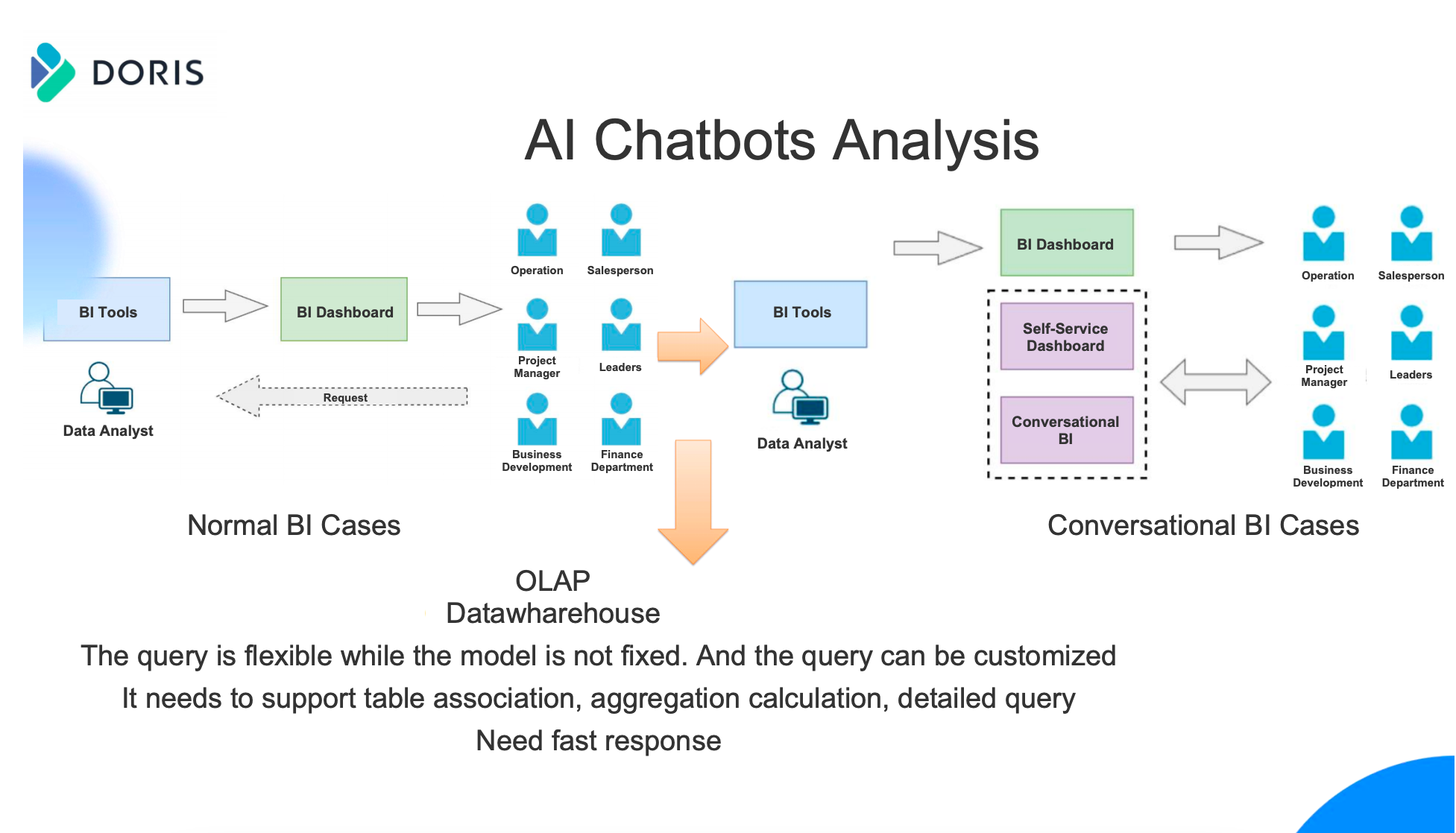 ai_chatbots_git