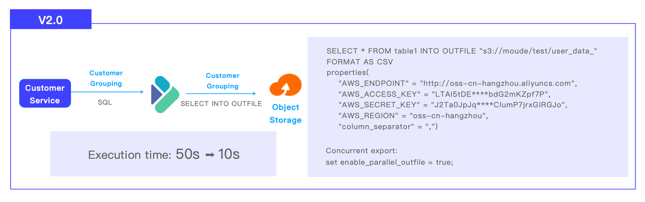 apache doris customer grouping