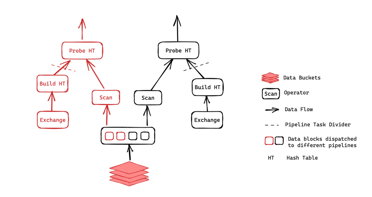 Pipeline Execution Engine