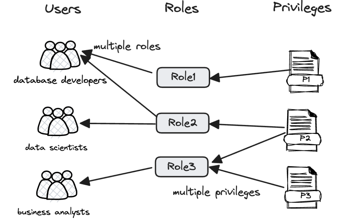 multi-tenant-management-in-Apache-Doris