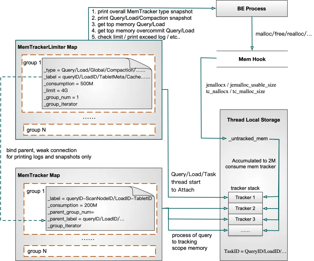 Memory Tracker Implement