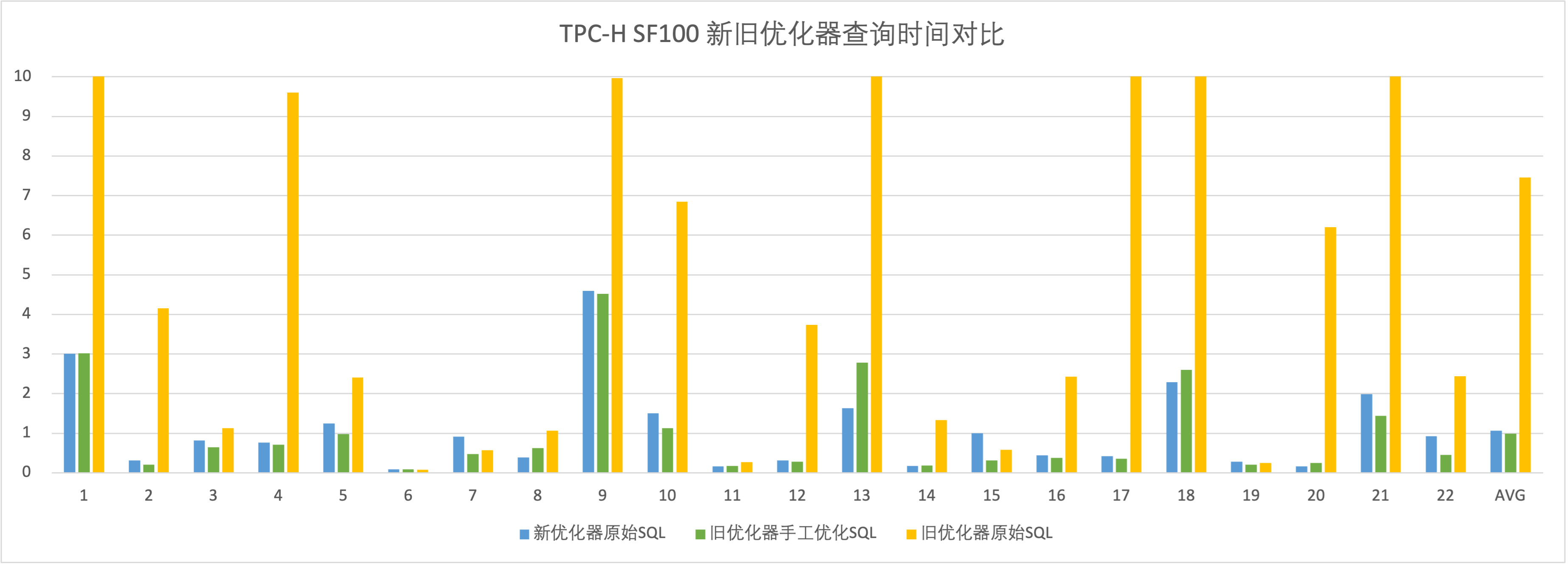 execution time comparison