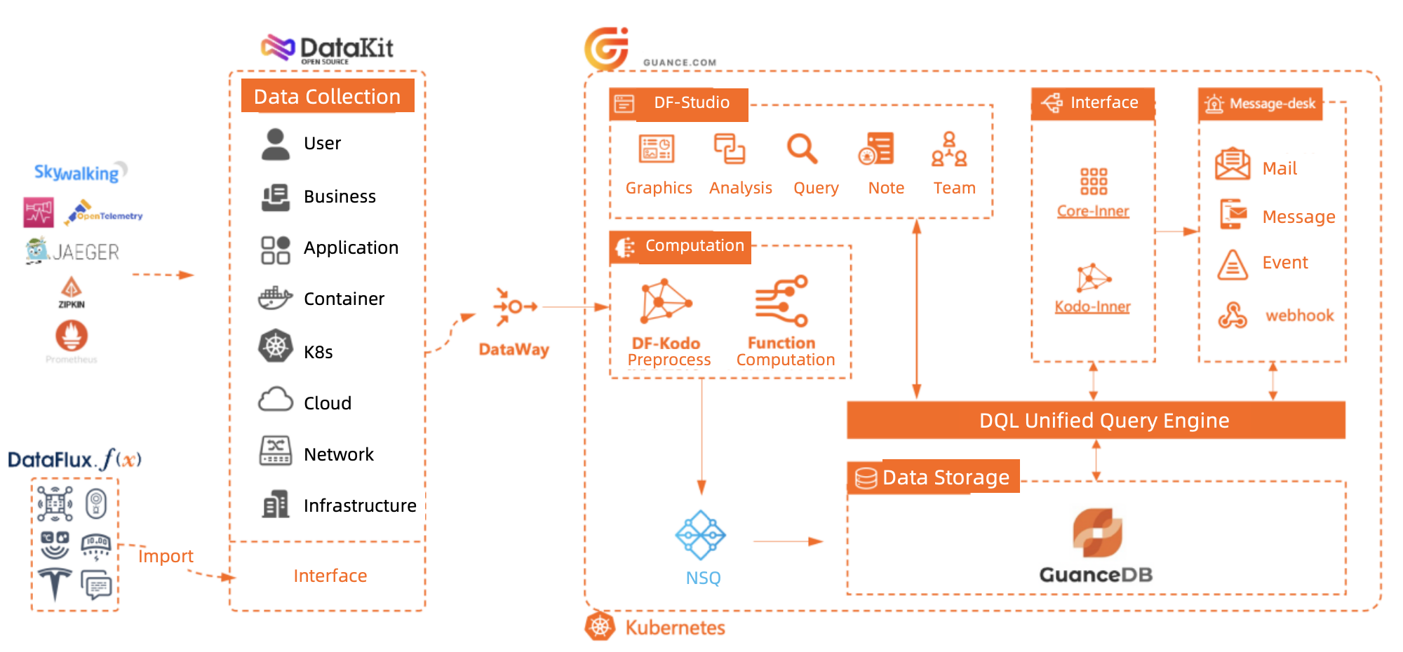 observability-platform-architecture