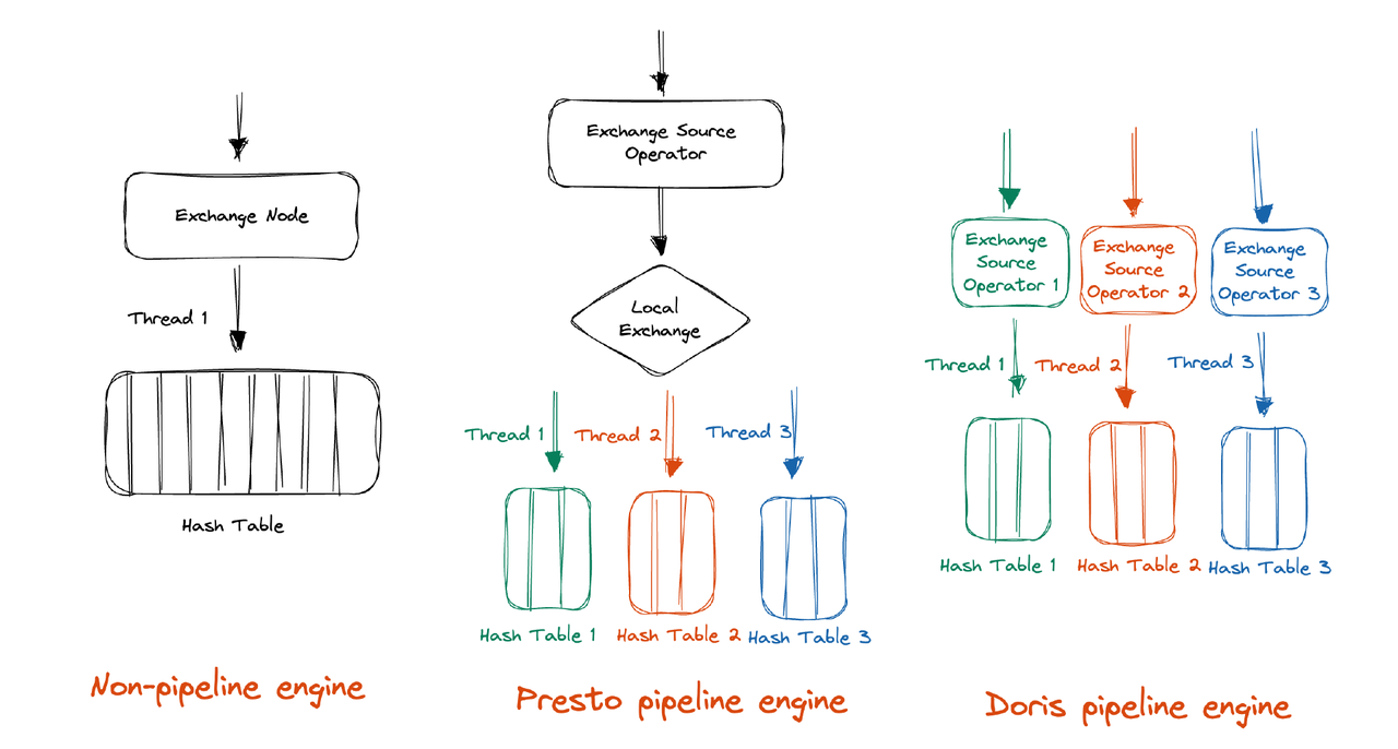 Design &amp; implementation