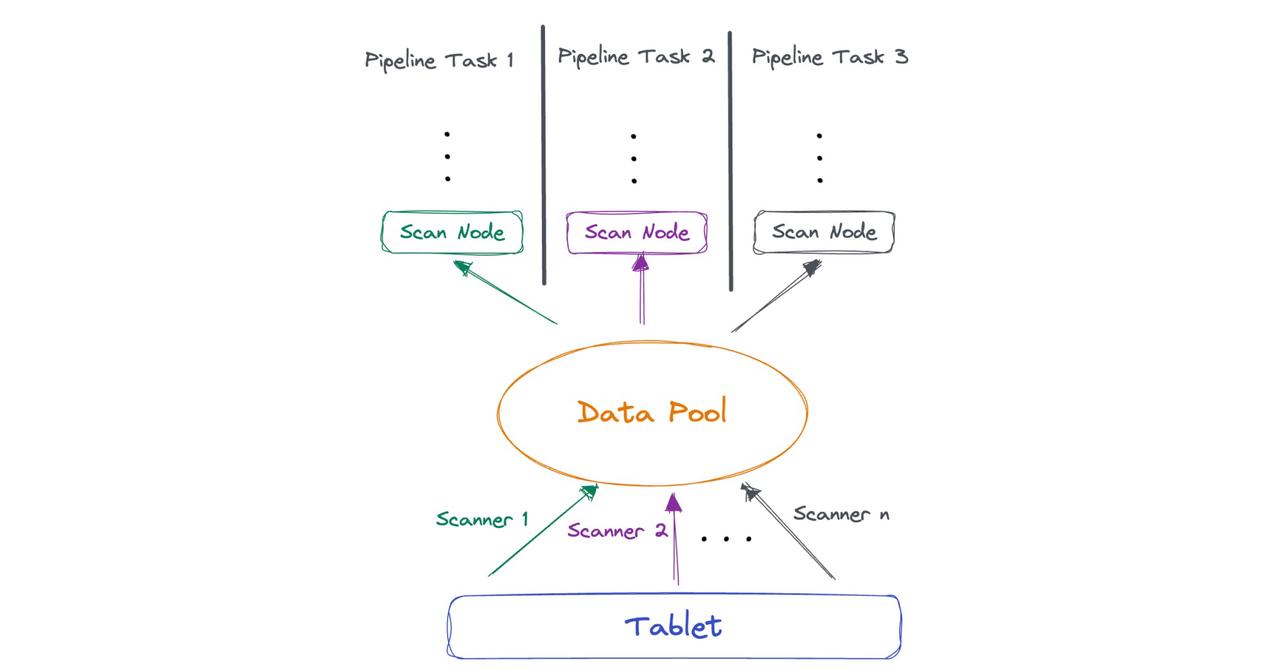 Design &amp; implementation