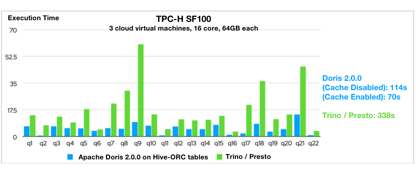 Apache-Doris-VS-Trino