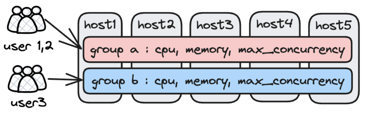 resource-isolation-workload-group