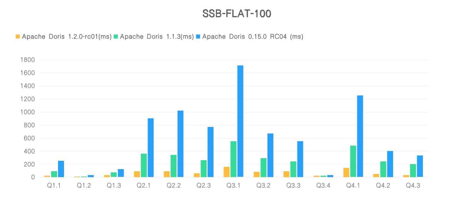 ssb_v11_v015_compare