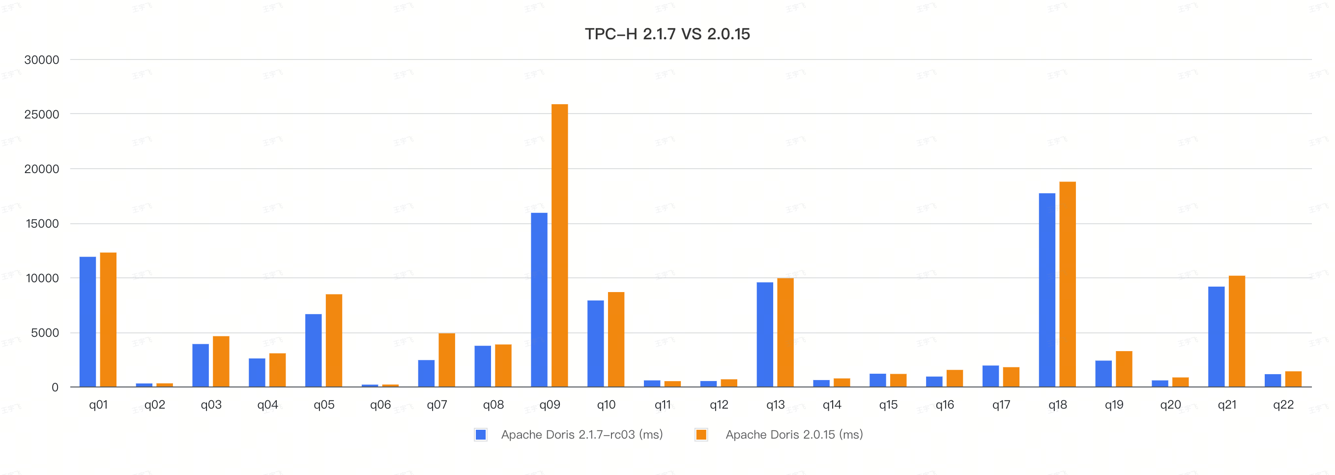 TPCDS_1000G