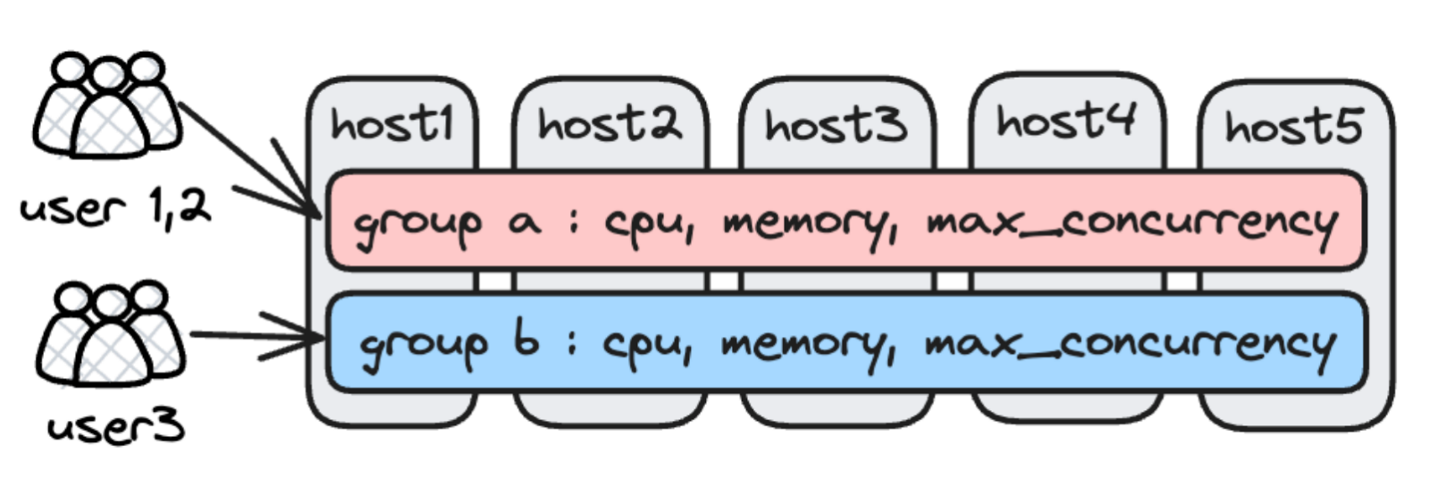 workload_group