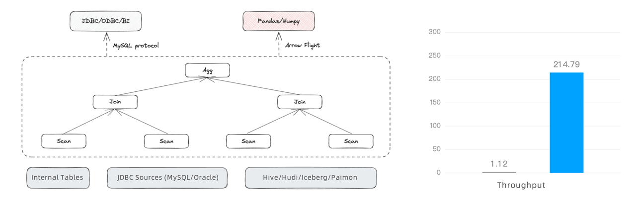 writing-throughput