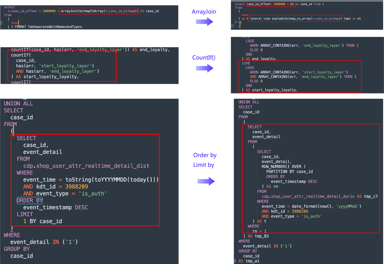 changes-in-table-creation-statements-from-ClickHouse-to-Apache-Doris