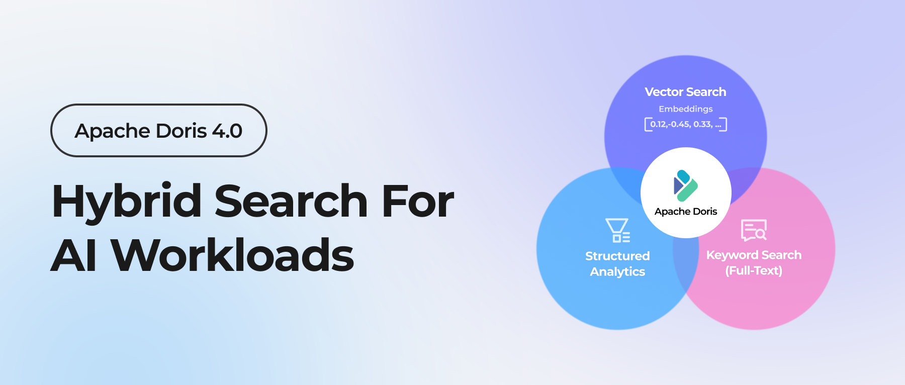 Apache Doris 4.0: Native Hybrid Search for AI Workloads - Apache Doris
