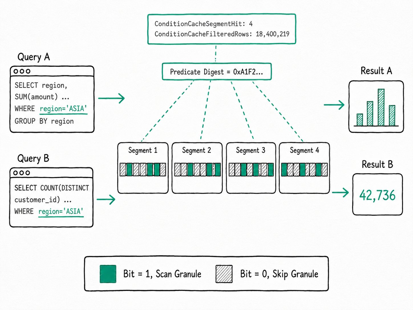 Cache Cache Coloriaf Condition Cache - Apache Doris